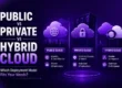 Public vs Private vs Hybrid Cloud: Which Deployment Model Fits Your Needs?