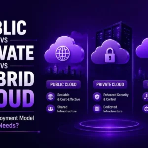 Public vs Private vs Hybrid Cloud: Which Deployment Model Fits Your Needs?