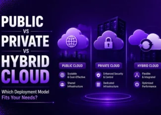 Public vs Private vs Hybrid Cloud: Which Deployment Model Fits Your Needs?