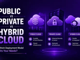 Public vs Private vs Hybrid Cloud: Which Deployment Model Fits Your Needs?