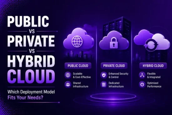 Public vs Private vs Hybrid Cloud: Which Deployment Model Fits Your Needs?